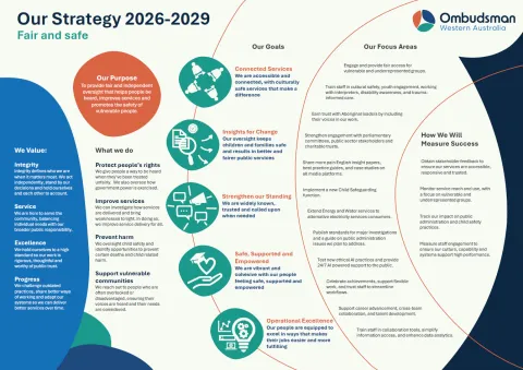 Our Strategy 2026-2029