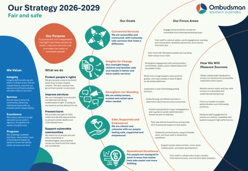 Our Strategy 2026-2029