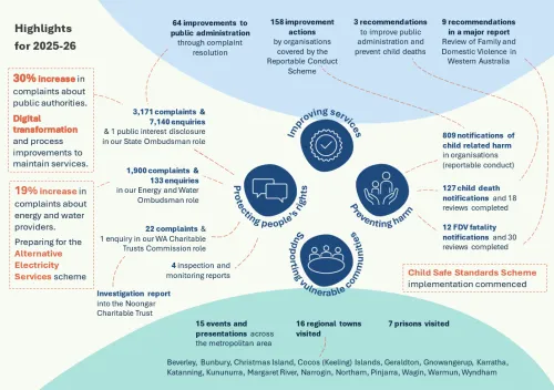 Image showing the Highlights for 2025-26